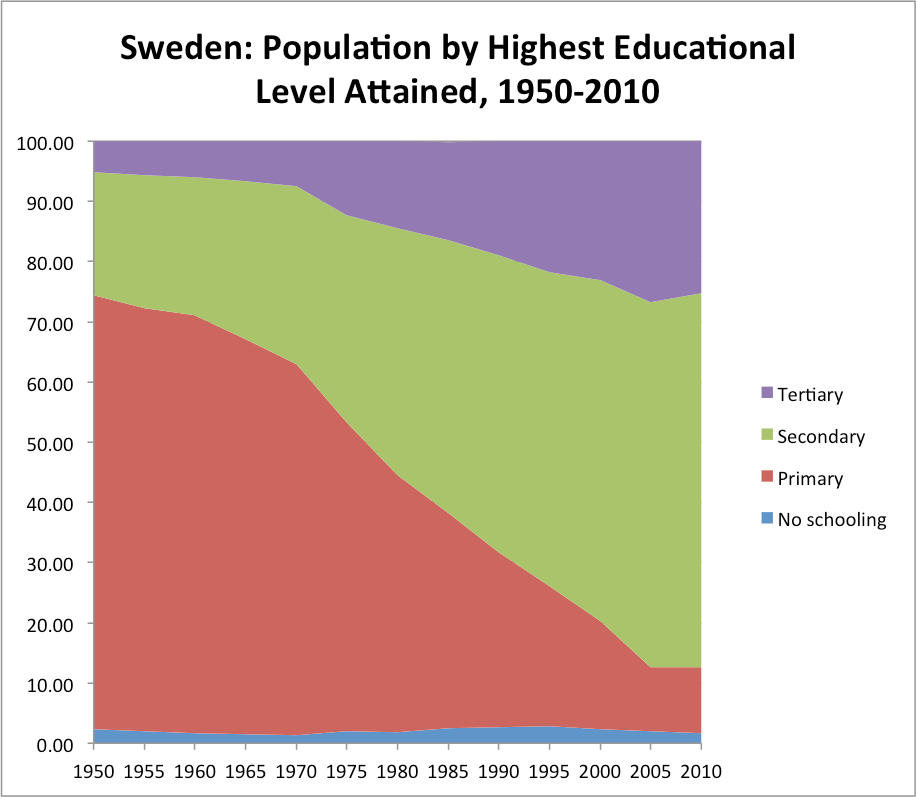 sweden557