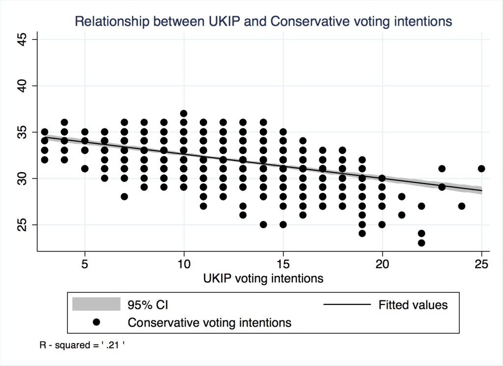 GraphUKIPConsevative4