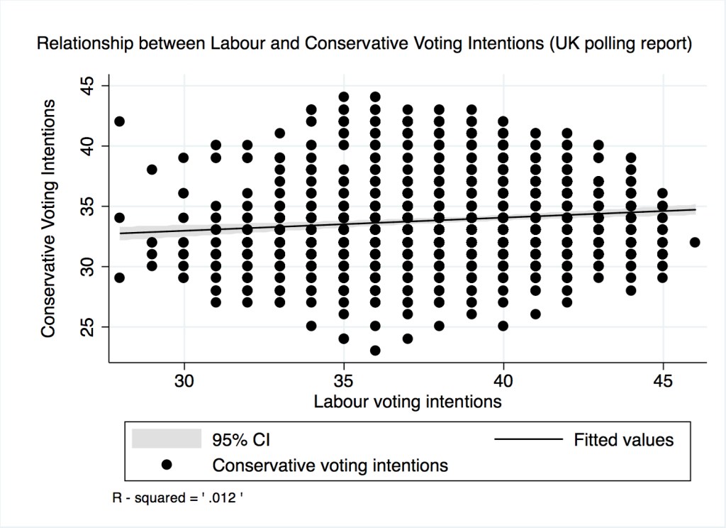 LabourConUKPOlling3