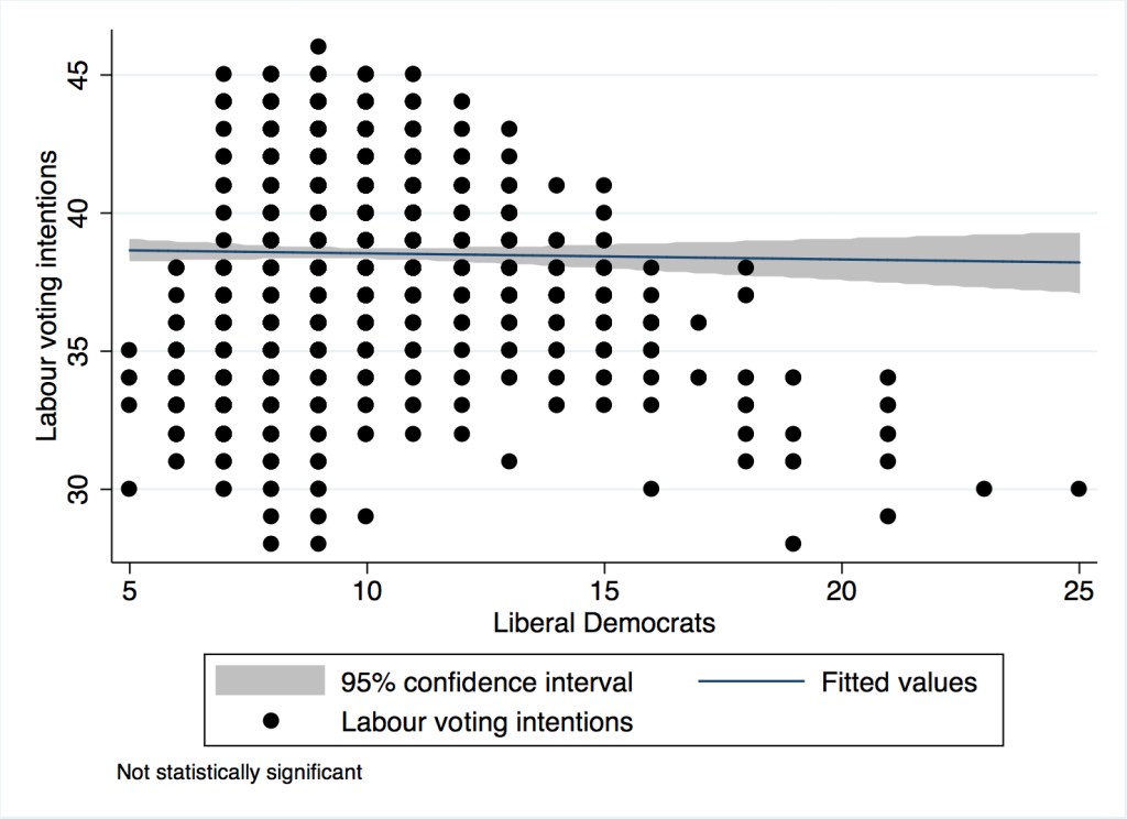 LabourLibdem