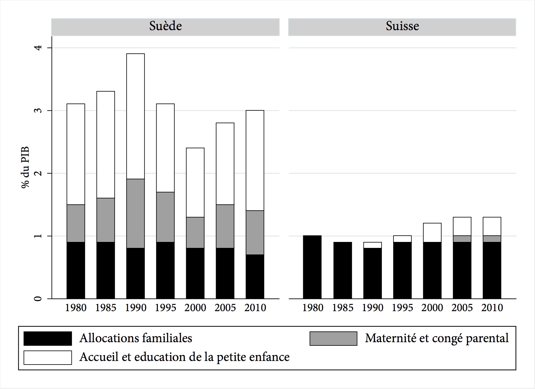 GraphFamilyExpenditure_Français.jpg