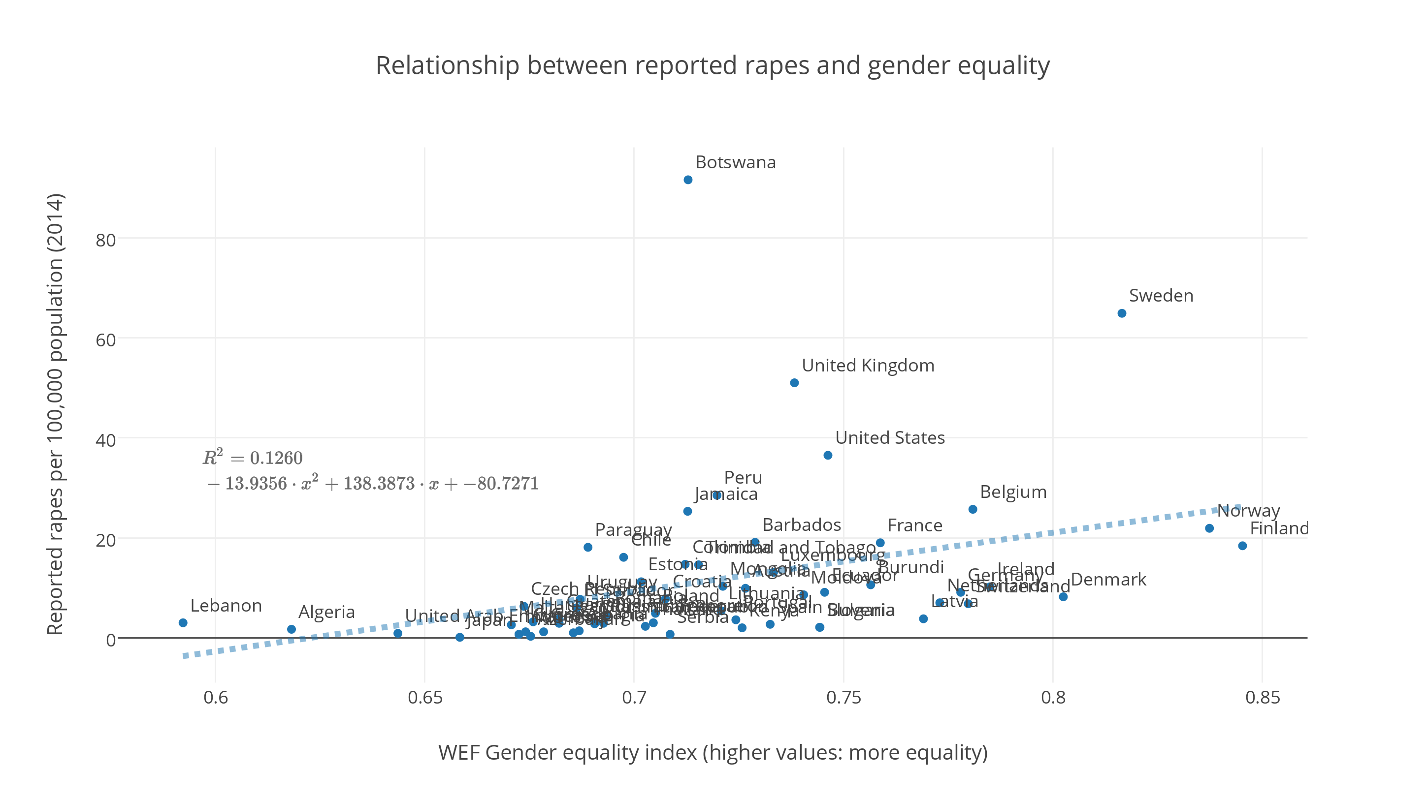 Is Sweden really the rape capital of the world? – Alexandre Afonso