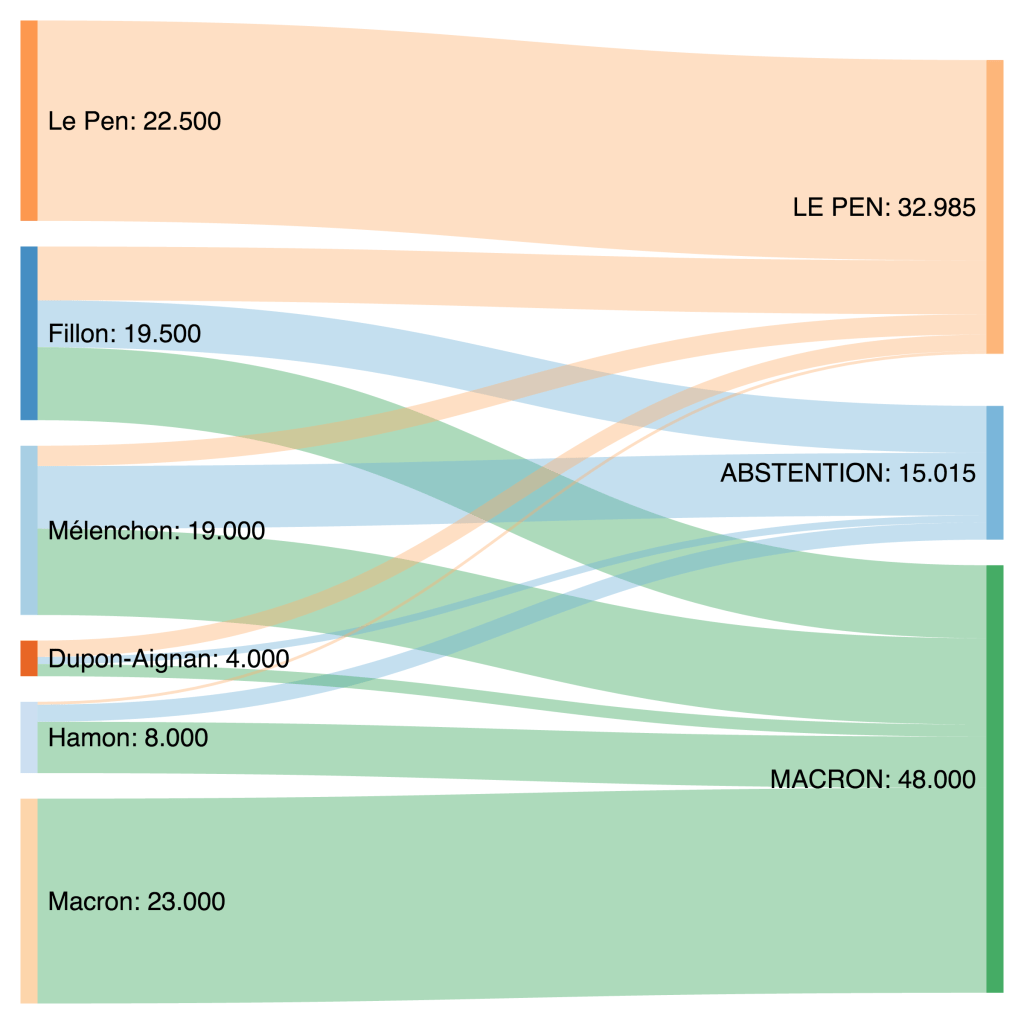 Projecting the second round of the French presidential&nbsp;election
